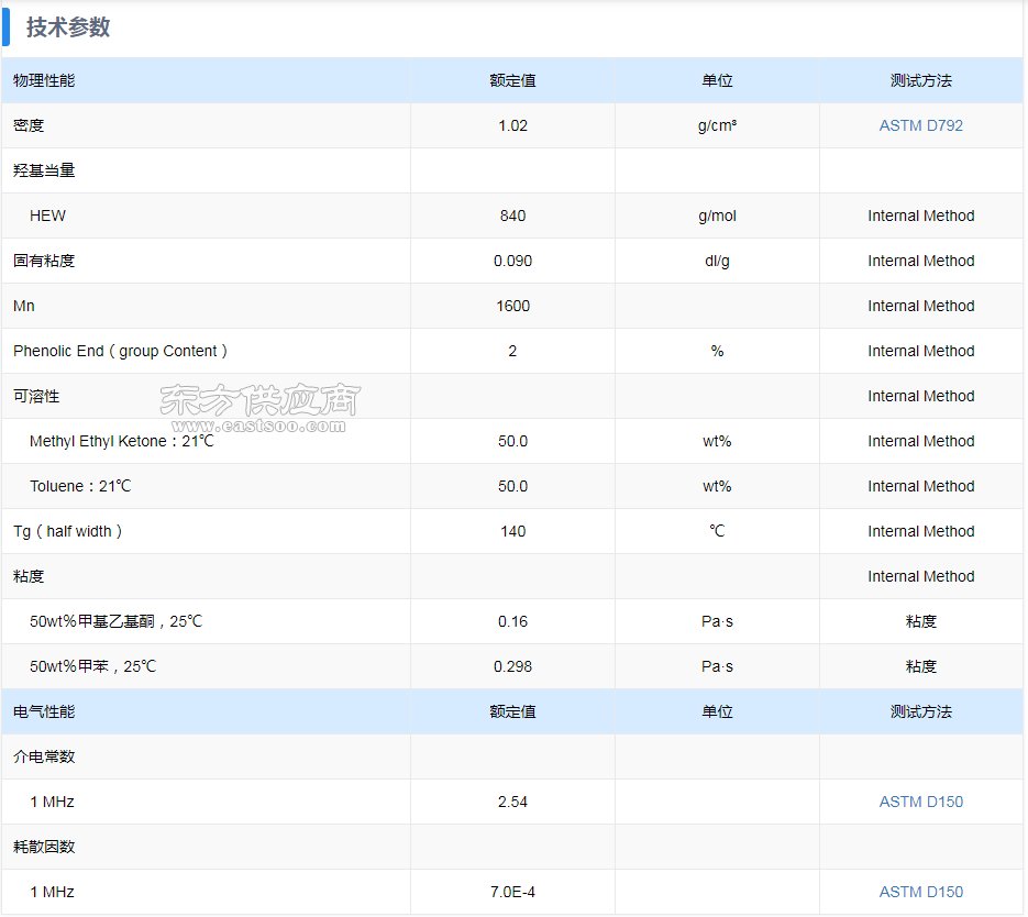 超低介电PPO覆铜箔覆铜层覆铜板绝缘材料