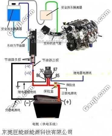 水动力节油器图片